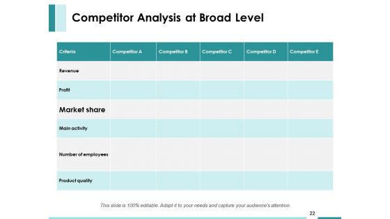 Market Feasibility Ppt PowerPoint Presentation Complete Deck With Slides
