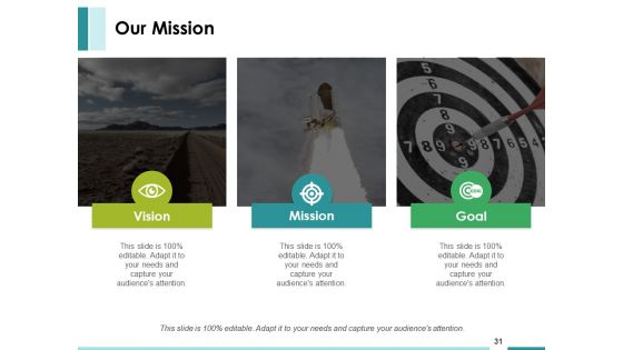 Market Feasibility Ppt PowerPoint Presentation Complete Deck With Slides