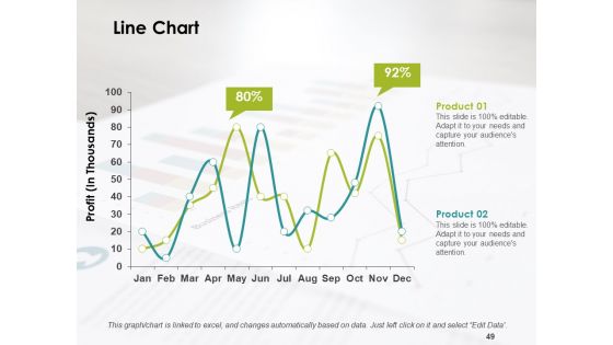 Market Feasibility Ppt PowerPoint Presentation Complete Deck With Slides