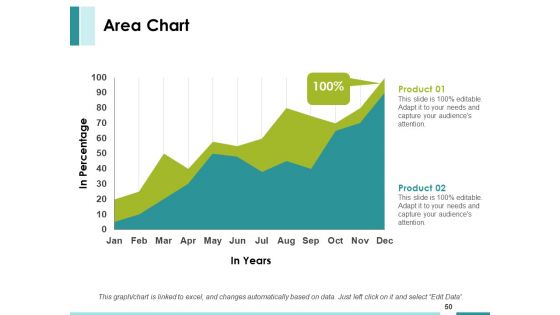 Market Feasibility Ppt PowerPoint Presentation Complete Deck With Slides