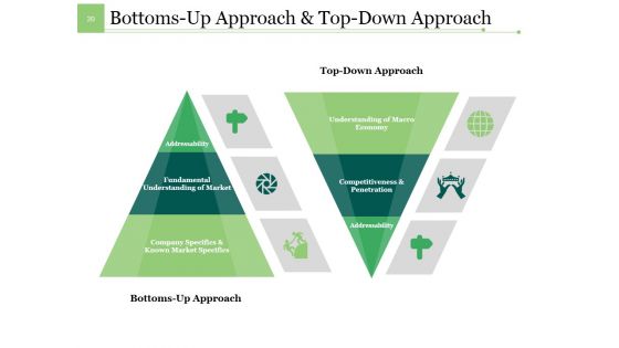 Market Forecast Ppt PowerPoint Presentation Complete Deck With Slides