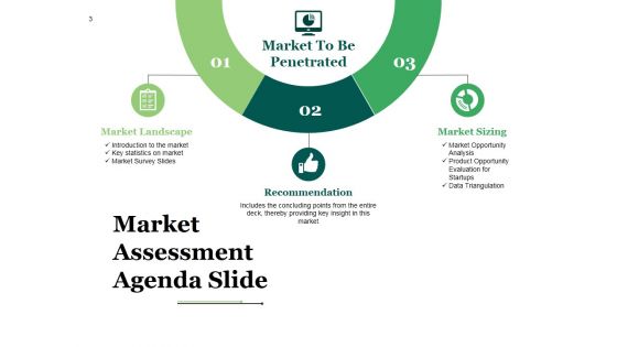 Market Forecast Ppt PowerPoint Presentation Complete Deck With Slides