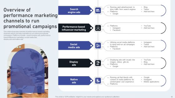 Market Goods Or Services By Leveraging Performance Based Advertising Ppt PowerPoint Presentation Complete Deck With Slides