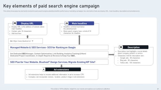 Market Goods Or Services By Leveraging Performance Based Advertising Ppt PowerPoint Presentation Complete Deck With Slides
