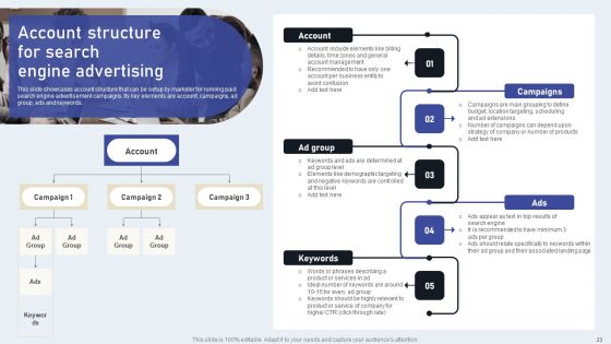 Market Goods Or Services By Leveraging Performance Based Advertising Ppt PowerPoint Presentation Complete Deck With Slides