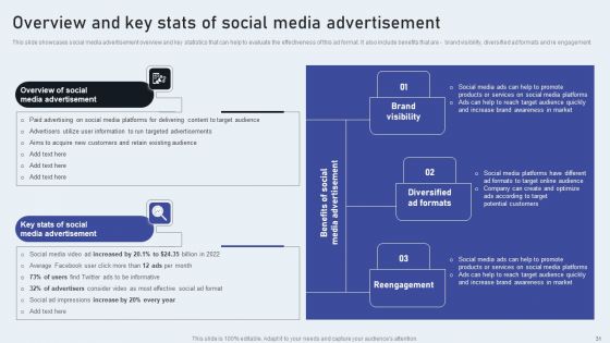 Market Goods Or Services By Leveraging Performance Based Advertising Ppt PowerPoint Presentation Complete Deck With Slides