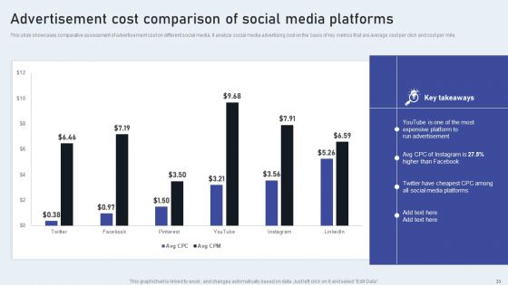 Market Goods Or Services By Leveraging Performance Based Advertising Ppt PowerPoint Presentation Complete Deck With Slides