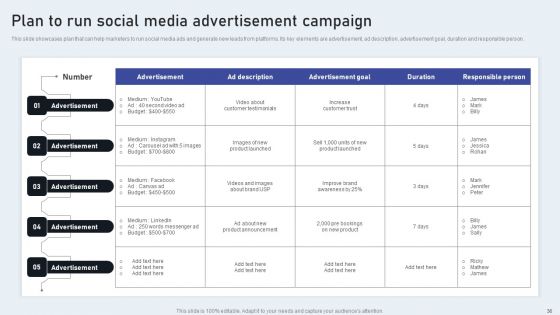 Market Goods Or Services By Leveraging Performance Based Advertising Ppt PowerPoint Presentation Complete Deck With Slides
