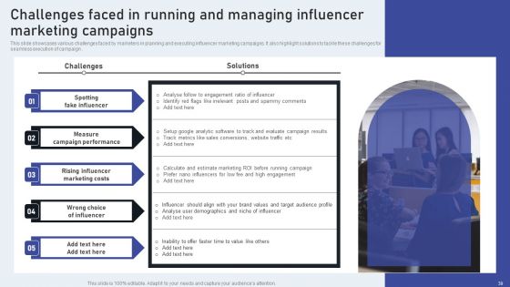 Market Goods Or Services By Leveraging Performance Based Advertising Ppt PowerPoint Presentation Complete Deck With Slides