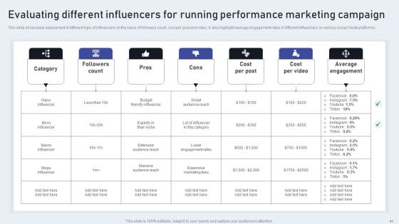 Market Goods Or Services By Leveraging Performance Based Advertising Ppt PowerPoint Presentation Complete Deck With Slides