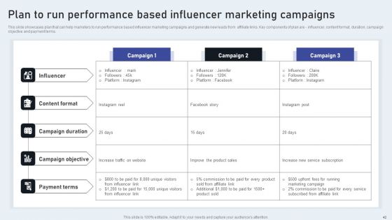 Market Goods Or Services By Leveraging Performance Based Advertising Ppt PowerPoint Presentation Complete Deck With Slides