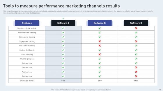 Market Goods Or Services By Leveraging Performance Based Advertising Ppt PowerPoint Presentation Complete Deck With Slides