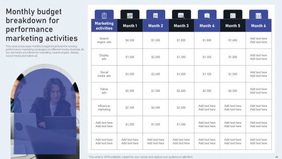 Market Goods Or Services By Leveraging Performance Based Advertising Ppt PowerPoint Presentation Complete Deck With Slides