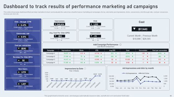 Market Goods Or Services By Leveraging Performance Based Advertising Ppt PowerPoint Presentation Complete Deck With Slides