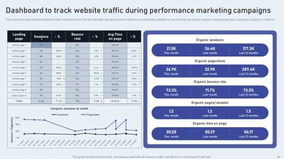 Market Goods Or Services By Leveraging Performance Based Advertising Ppt PowerPoint Presentation Complete Deck With Slides