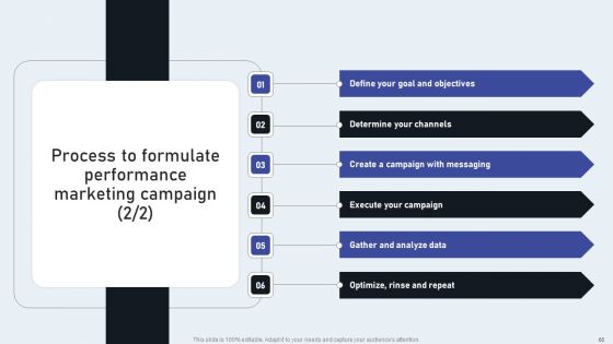 Market Goods Or Services By Leveraging Performance Based Advertising Ppt PowerPoint Presentation Complete Deck With Slides