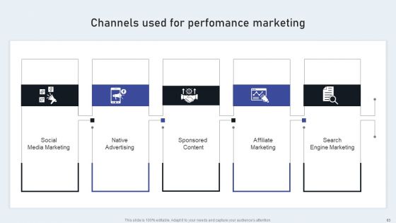 Market Goods Or Services By Leveraging Performance Based Advertising Ppt PowerPoint Presentation Complete Deck With Slides
