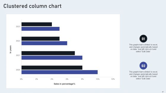 Market Goods Or Services By Leveraging Performance Based Advertising Ppt PowerPoint Presentation Complete Deck With Slides