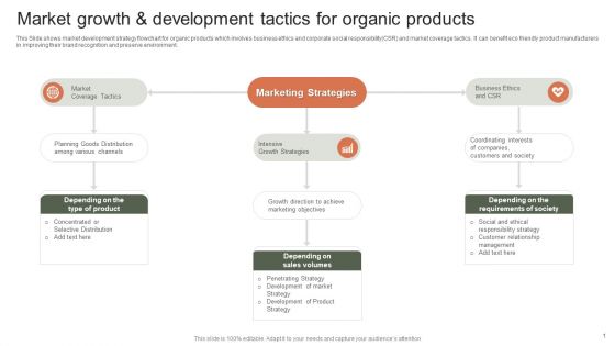 Market Growth And Development Tactics For Organic Products Icons PDF