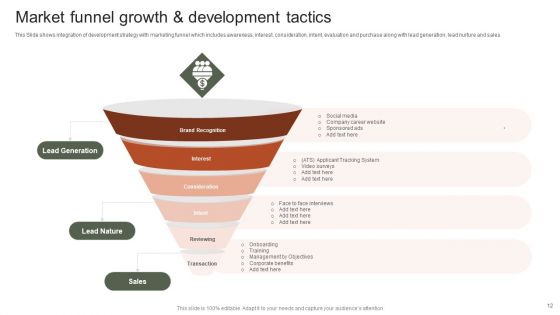 Market Growth And Development Tactics Ppt PowerPoint Presentation Complete With Slides