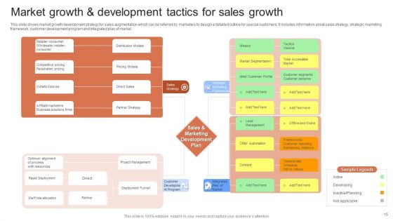 Market Growth And Development Tactics Ppt PowerPoint Presentation Complete With Slides