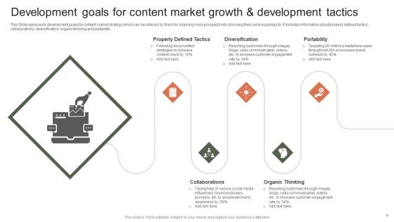 Market Growth And Development Tactics Ppt PowerPoint Presentation Complete With Slides