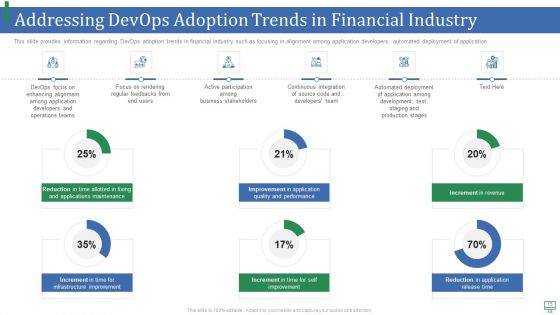 Market Growth Trends For Devops IT Ppt PowerPoint Presentation Complete With Slides