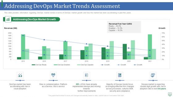Market Growth Trends For Devops IT Ppt PowerPoint Presentation Complete With Slides
