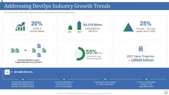 Market Growth Trends For Devops IT Ppt PowerPoint Presentation Complete With Slides