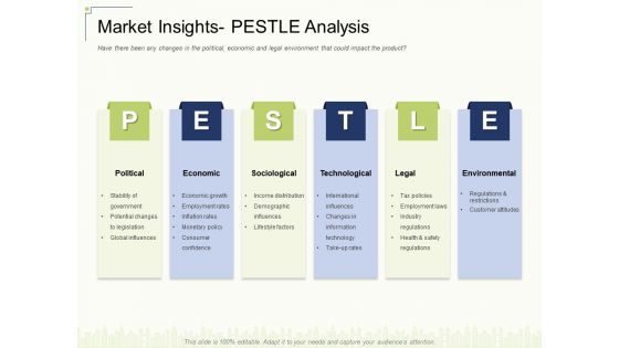 Market Insights Pestle Analysis Ppt Background PDF