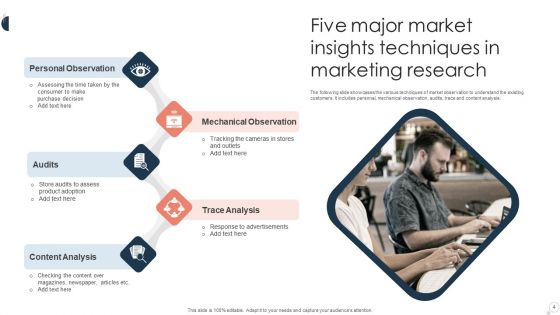 Market Insights Ppt PowerPoint Presentation Complete Deck With Slides