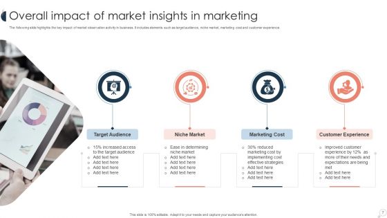 Market Insights Ppt PowerPoint Presentation Complete Deck With Slides