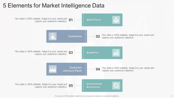 Market Intelligence Data Ppt PowerPoint Presentation Complete Deck With Slides