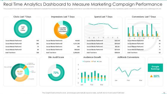 Market Intelligence Ppt PowerPoint Presentation Complete With Slides