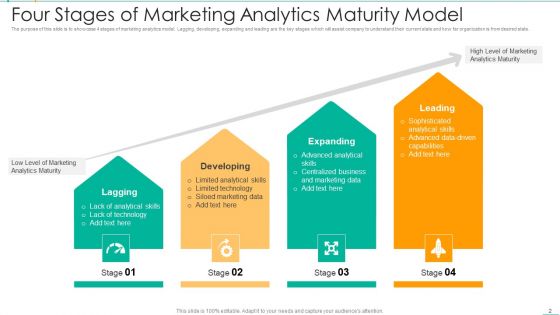 Market Intelligence Ppt PowerPoint Presentation Complete With Slides