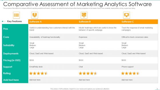 Market Intelligence Ppt PowerPoint Presentation Complete With Slides