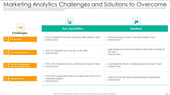 Market Intelligence Ppt PowerPoint Presentation Complete With Slides