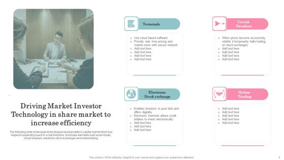Market Investor Technology Ppt PowerPoint Presentation Complete Deck With Slides