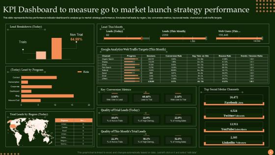 Market Launch Strategy Ppt PowerPoint Presentation Complete Deck With Slides