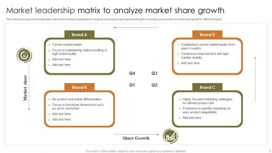 Market Leadership Ppt PowerPoint Presentation Complete Deck With Slides