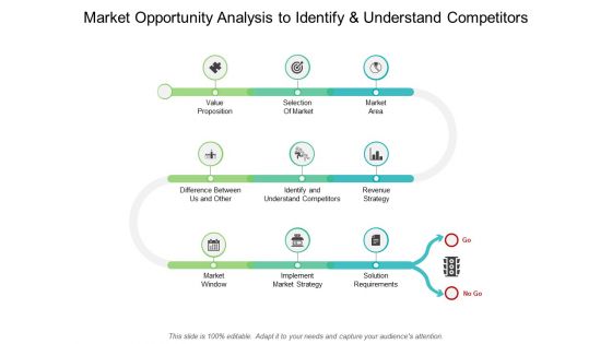 Market Opportunity Analysis To Identify And Understand Competitors Ppt PowerPoint Presentation Icon Maker