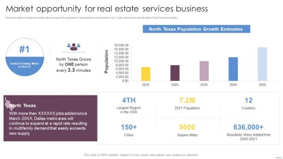 Market Opportunity For Real Estate Services Business Information PDF Market Opportunity For Real Estate Services Business Information PDF