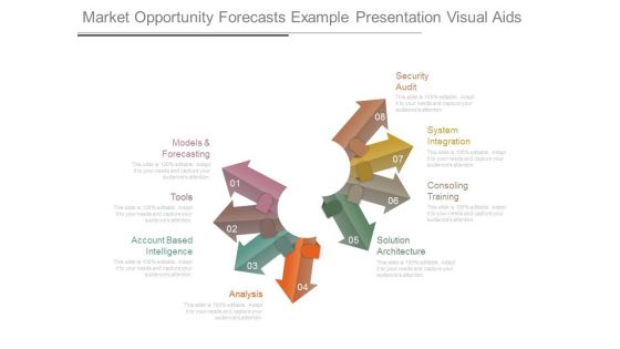 Market Opportunity Forecasts Example Presentation Visual Aids Market Opportunity Forecasts Example Presentation Visual Aids