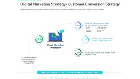 Market Overview Fitness Industry Digital Marketing Strategy Customer Conversion Strategy Inspiration PDF