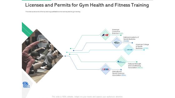 Market Overview Fitness Industry Licenses And Permits For Gym Health And Fitness Training Background PDF