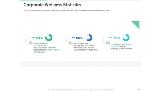 Market Overview Of The Fitness Industry Ppt PowerPoint Presentation Complete Deck With Slides