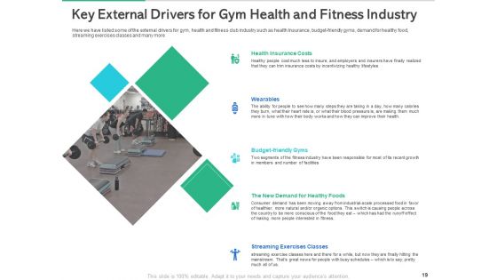 Market Overview Of The Fitness Industry Ppt PowerPoint Presentation Complete Deck With Slides