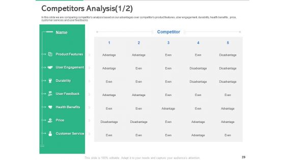 Market Overview Of The Fitness Industry Ppt PowerPoint Presentation Complete Deck With Slides
