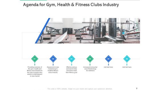Market Overview Of The Fitness Industry Ppt PowerPoint Presentation Complete Deck With Slides