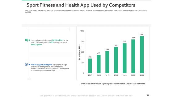 Market Overview Of The Fitness Industry Ppt PowerPoint Presentation Complete Deck With Slides